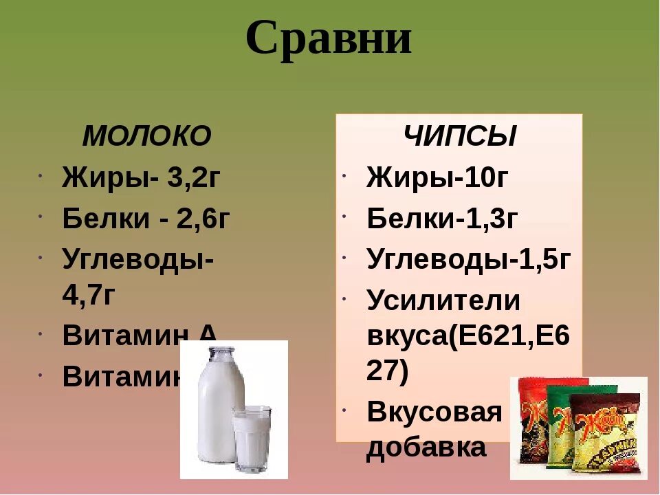 Сколько грамм белков в молоке. Молоко белки жиры углеводы витамины. Молоко белки жиры углеводы витамины другие вещества. Сколько сколько в молоке белков жиров углеводов витаминов. Молоко КБЖУ.