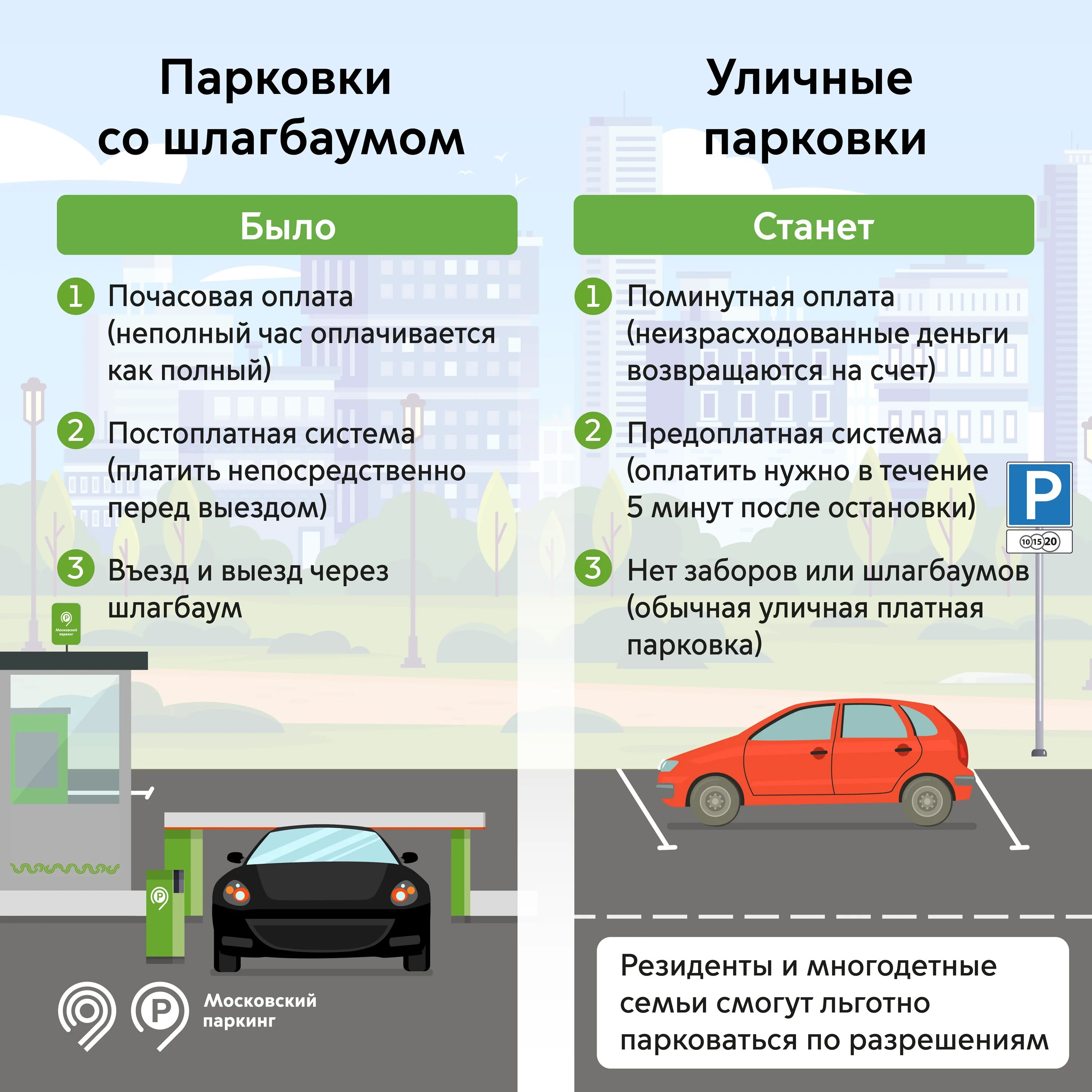 Как оплатить платную стоянку в москве