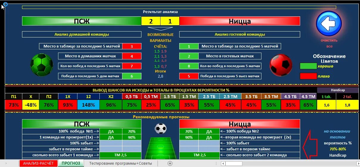 Футбол прогноз результатов. Таблица футбольных матчей. Таблица для анализа футбольных матчей. Программы для анализа футбольных матчей. Таблицы для анализа футбола.