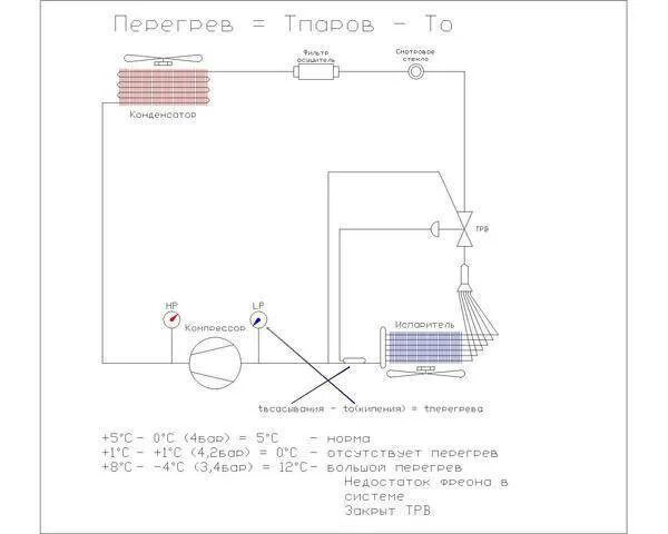 Перегрев фреона в кондиционере. Трв на испарителе. Переохлаждение на 410 фреоне. Таблица перегрева 410 фреона. Переохлаждение на 410 фреоне.