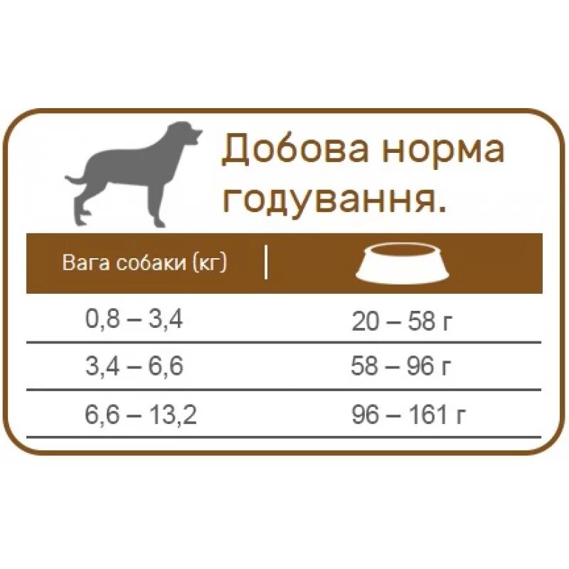 Суточная норма корма для собак средних пород сухого корма для щенков. Таблица кормления щенков крупных пород натуральным кормом. Суточная норма корма для щенков мелких пород. Норма корма для щенков крупных пород сухого корма.