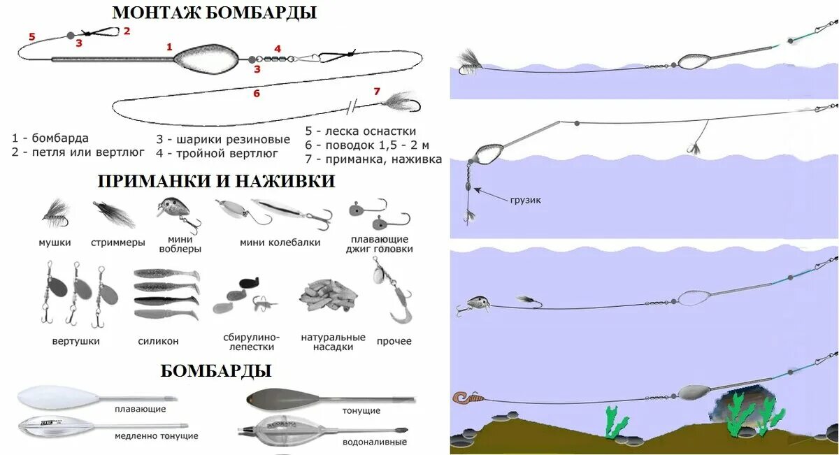 Процесс ловли. Сбирулино (бомбарда) на хариуса. Оснастка спиннинга бомбардой с мушками. Монтаж сбирулино на хариуса. Ловля на бомбарду с мушкой.