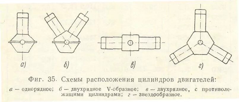 Количество цилиндров 4: найдено 89 картинок
