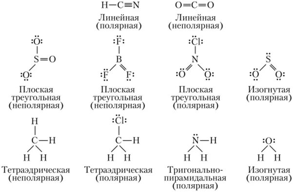 Полярные и неполярные вещества примеры. Как определить полярность молекулы. как понять полярные и неполярные молекулы.