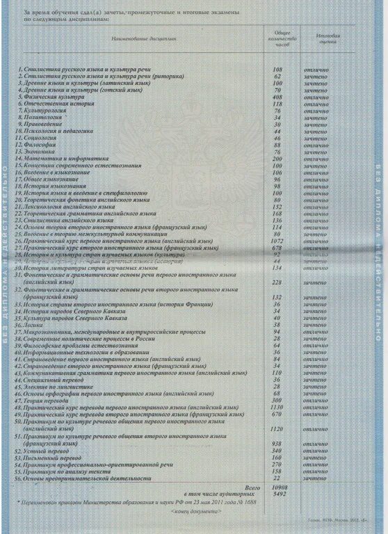 На работе смотрят дипломе оценки. Приложение к диплому с оценками. Вкладыш диплома. Диплом колледжа с оценками. На работе смотрят дипломе оценки.