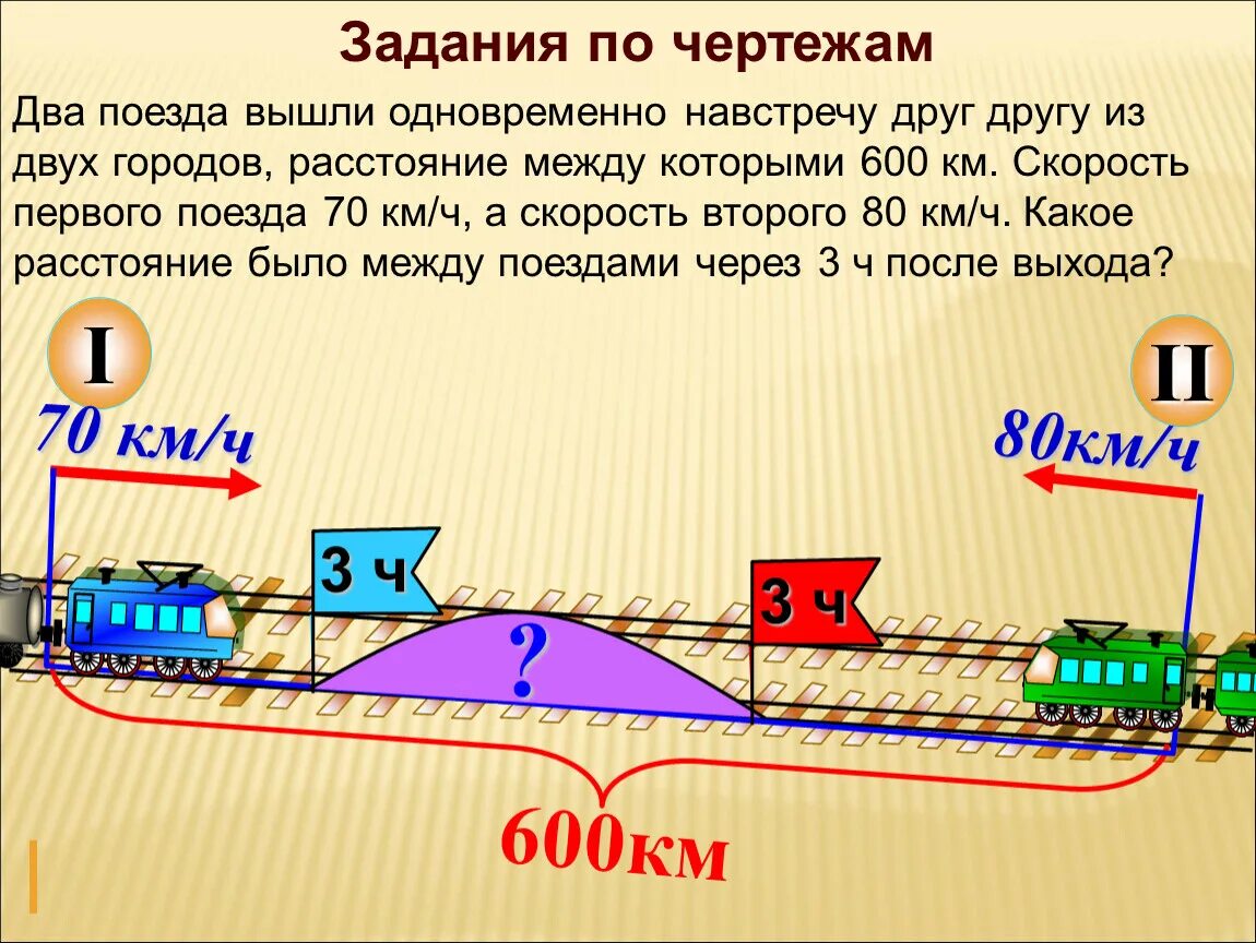 Одновременно навстречу друг. Скорость поезда задача. Два поезда одновременно вышли навстречу друг другу из двух городов. Одновременно навстречу друг другу.