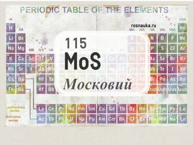 России новый элемент. Московий 115 элемент. Периодическая таблица Менделеева московий. Элемент периодической таблицы Менделеева московий.