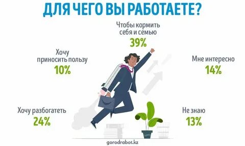 Не смотря на результат