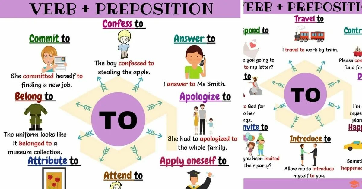 Verbs with prepositions. Verb preposition. Verb Plus preposition. Phrasal verbs prepositions. Know preposition