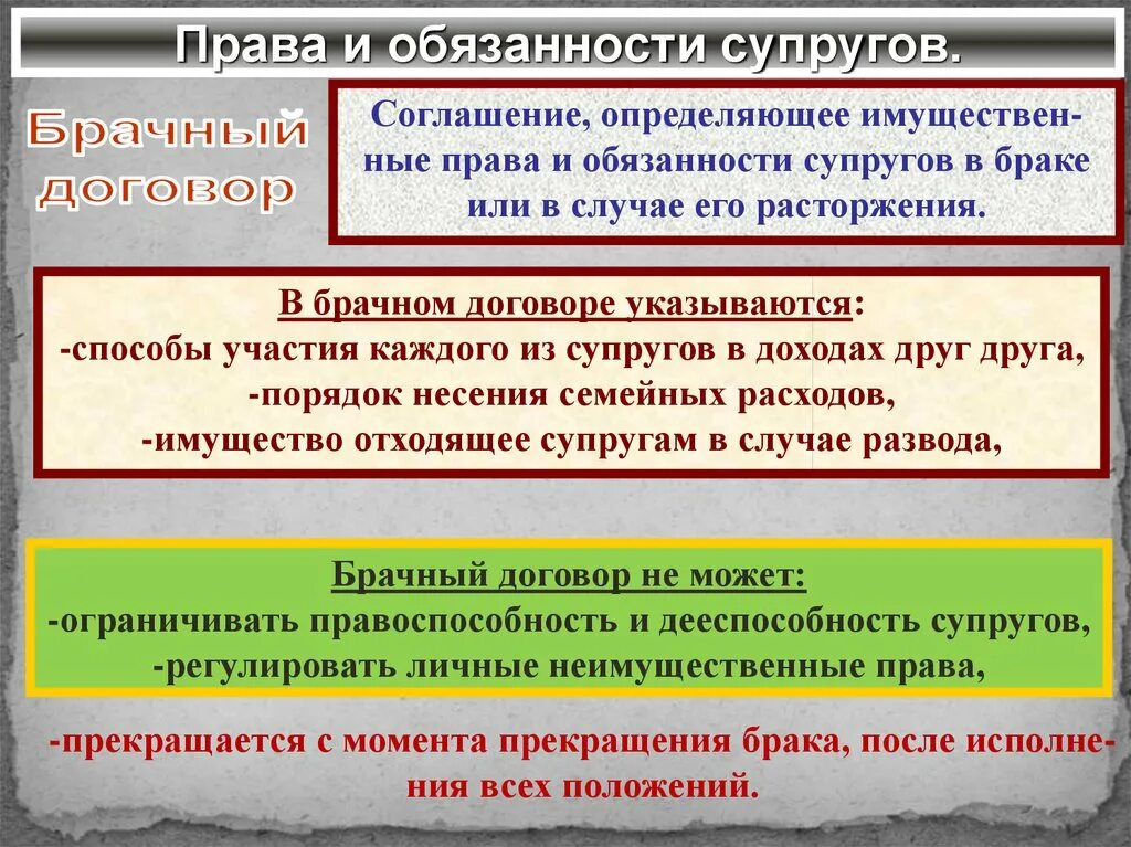 Ситуации которые регулируются правом. Ситуации которые не регулируются брачным договором. Ситуации определяющиеся брачным договором. Обязанности супругов в браке. Ситуации которые не могут регулироваться брачным договором.