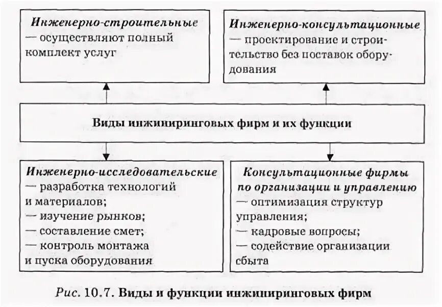 Классификация предприятия курсовая. Классификация предприятия курсовая
