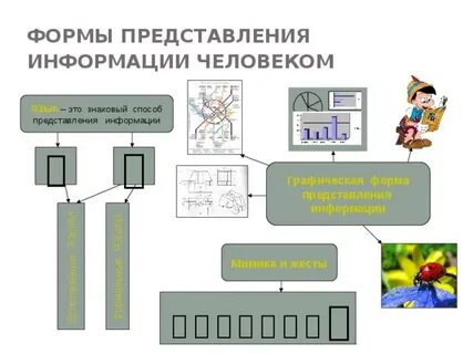 Как называется способ изображения