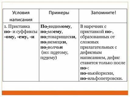 Видимый как пишется правило