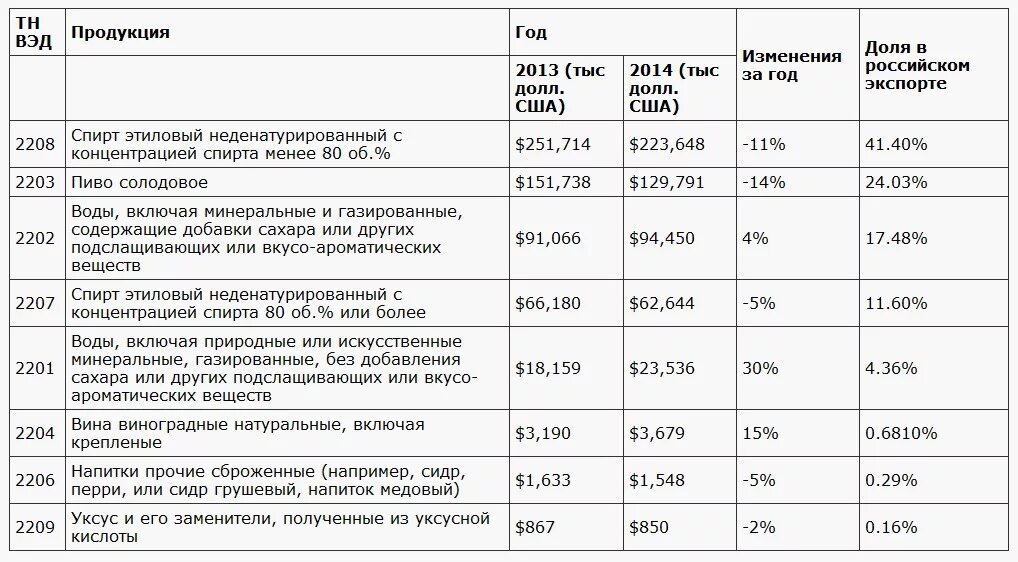 6114200000 код тн вэд. Код тн ВЭД. Коды тн ВЭД. Таблица групп тн ВЭД. Товарная номенклатура внешнеэкономической деятельности таблица.