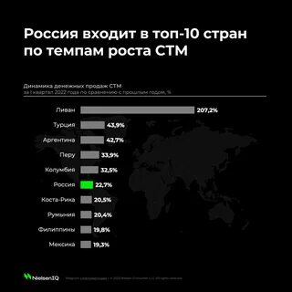Топ 5 богатых стран