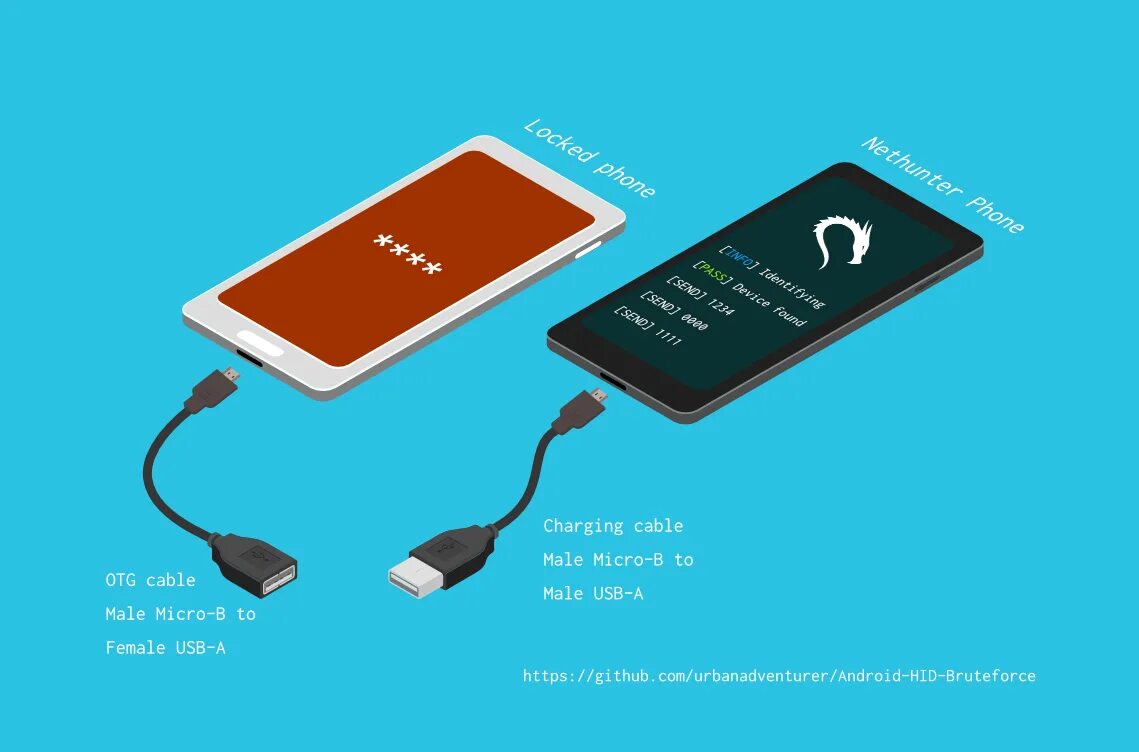 Pin android. Android-pin-bruteforce. android pin. android pin bruteforce how to install.