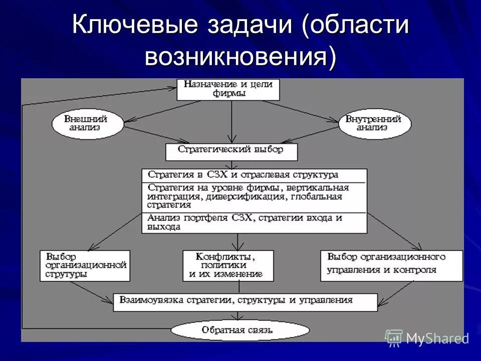 На данную область возникает