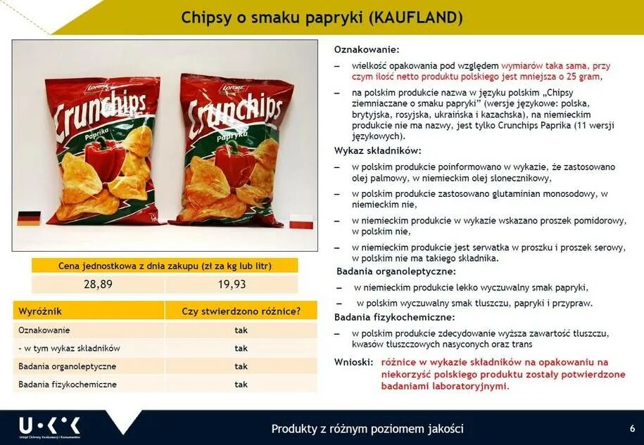 Чипсы в магазине. Чипсы при гв. Kaufland MD. Чипсы Гризон.