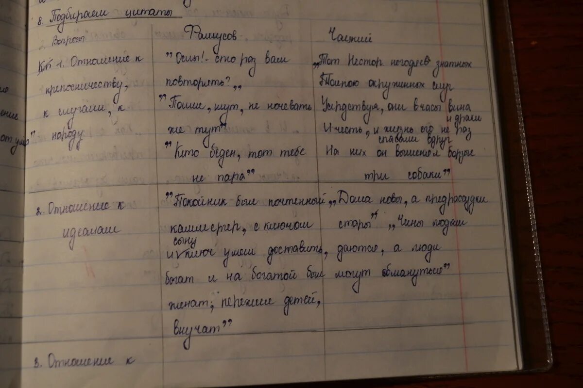 Отношение к богатству. Чацкий отношение к фамусовскому обществу. Отношение Чацкого и Фамусова. Отношение к народу и крепостному праву Чацкого и Фамусова. Чацкий и Фамусов отношение к службе.