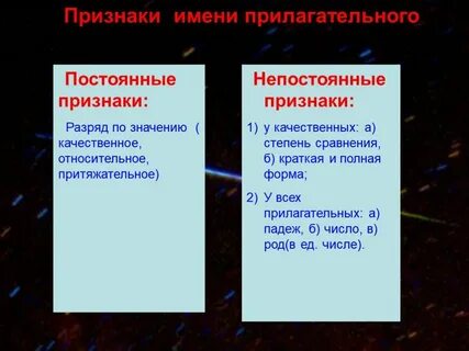 1 имя прилагательное морфологические признаки