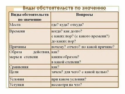 Обстоятельство цели это что