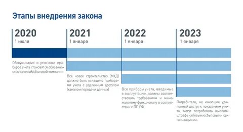 522 фз о приборах учета электрической энергии