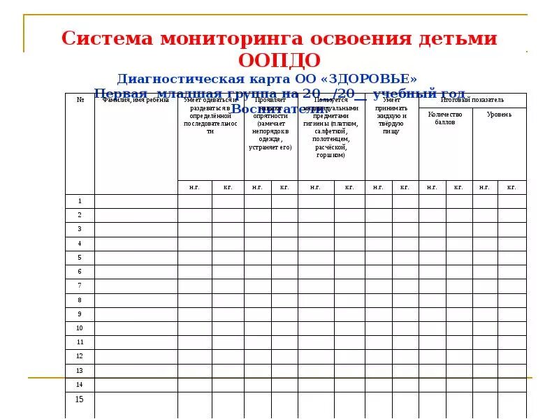 Диагностическая карта в доу. Диагностическая карта развития дошкольника. Диагностическая карта ребенка. Индивидуальная психолого-педагогическая карта ребенка. Индивидуальная карта развития ребенка раннего возраста.