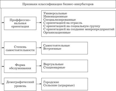Признаки бизнеса