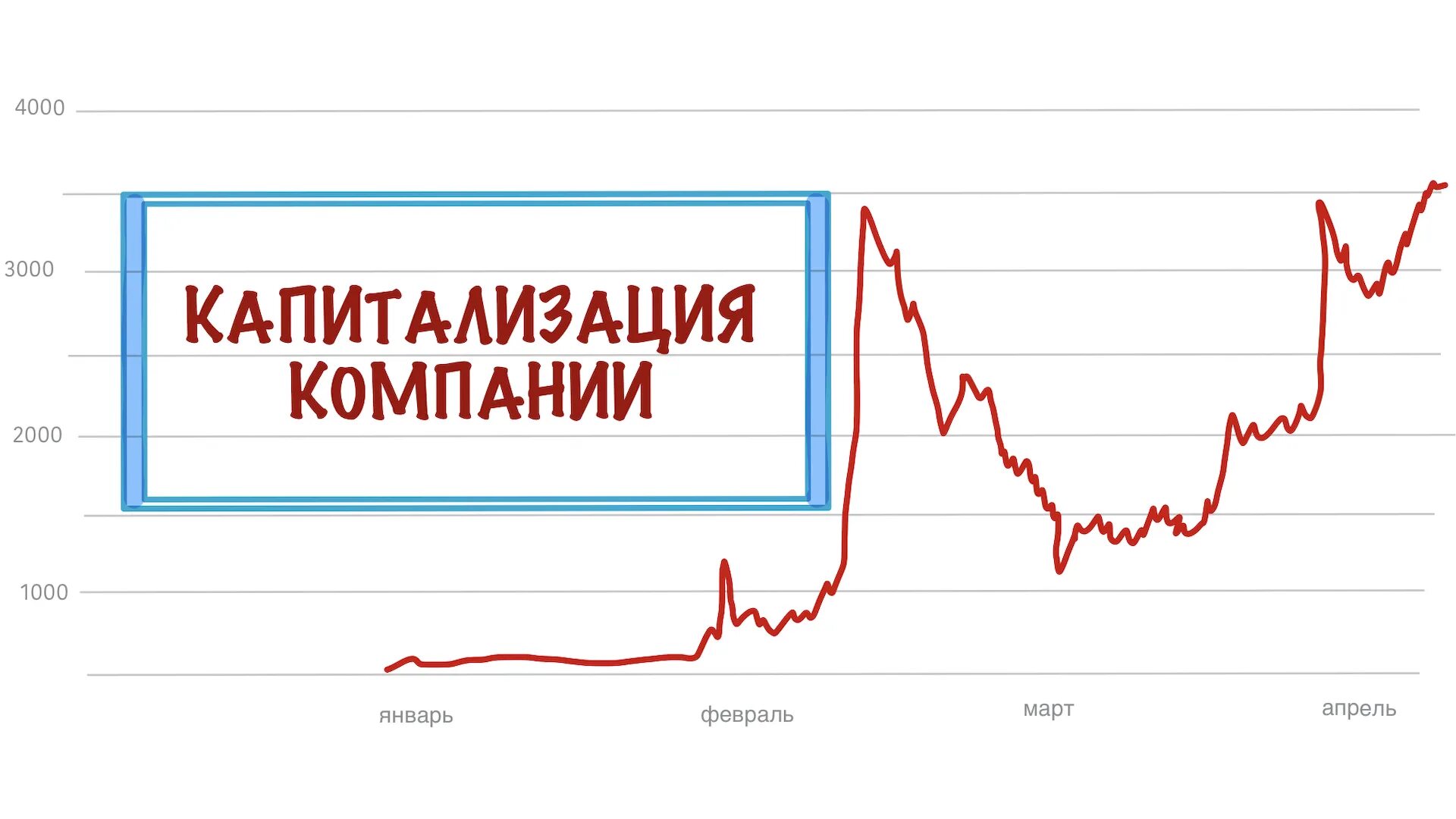 Кто выпускает акции. Выпуск акций. Дополнительные выпуски акций. Выпуск акций на рынок. Допэмиссия акций это.