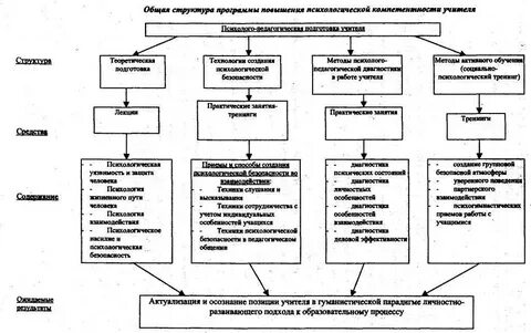Психологическая безопасность баева