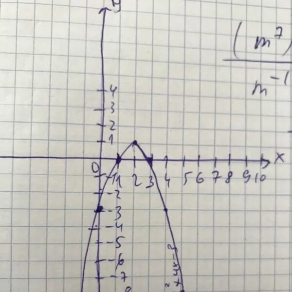 У х2 3х х х 3. Функции у=4х2 +4х-3. На 3 х. Х2+3х=4. У=х2-4х.