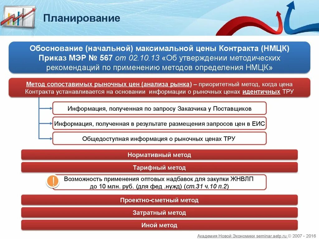 Обоснование начальной максимальной цены контракта. Обоснование начальной цены контракта. Алгоритм определения НМЦК. Метод определения начальной цены контракта. Обоснование нмцк текущего ремонта