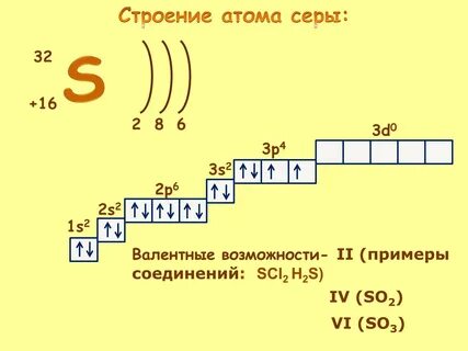 Строение Атома Картинки.