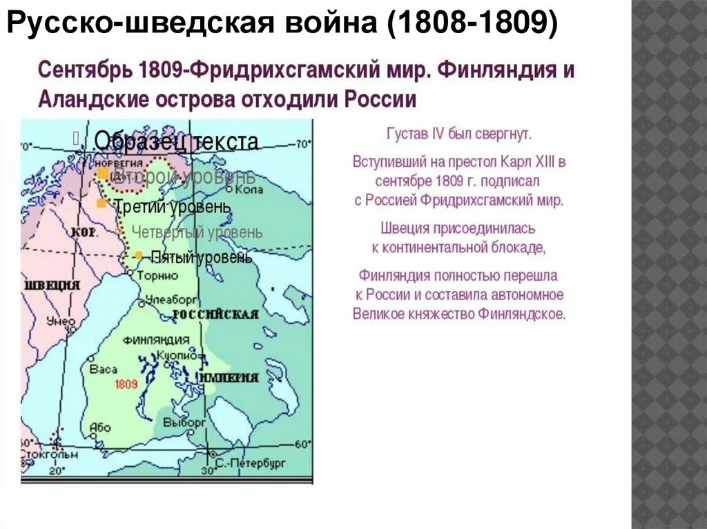 Фридрихсгамский Мирный договор 1809. Фридрихсгамский мир (присоединение Финляндии к России).