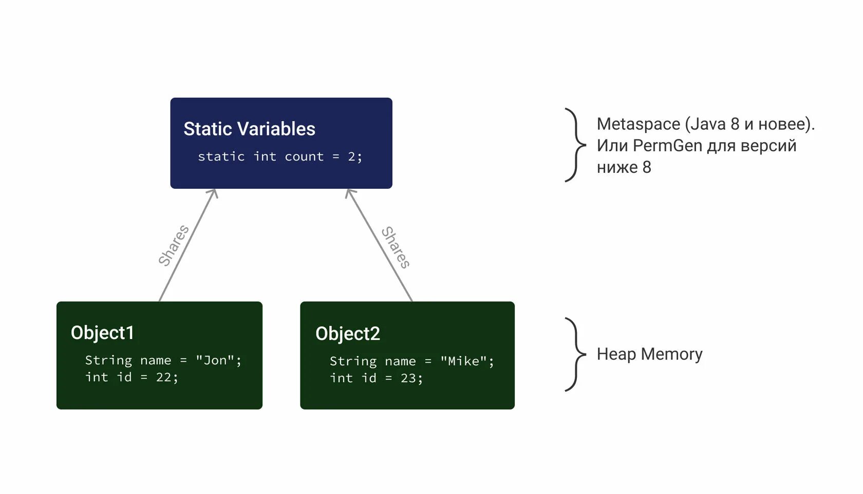 Public static int