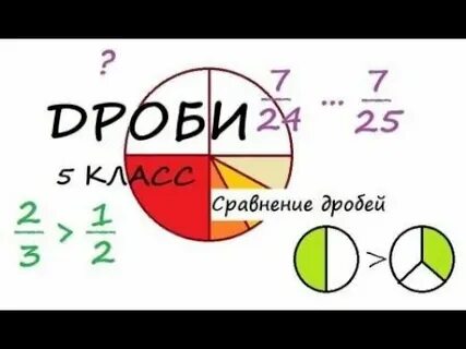 Сравнения дробей больше меньше