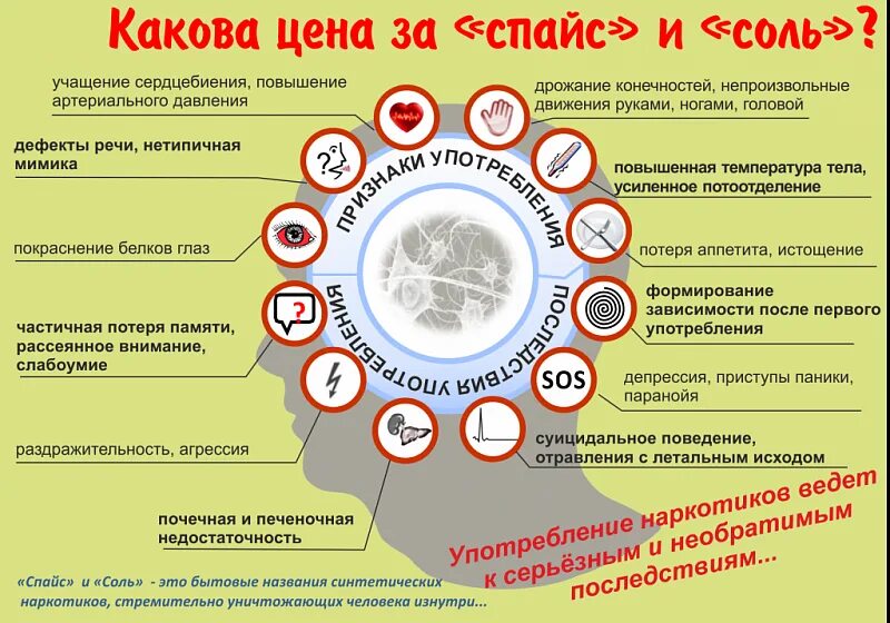 Как убрать соль - CoffeePapa.ru
