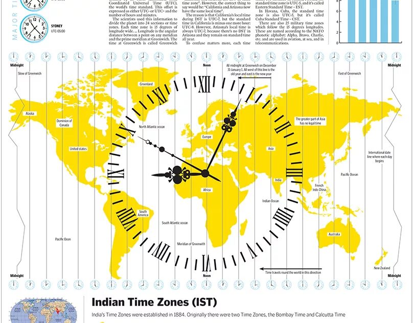 Часовые пояса. Карта часовых поясов. Часы с часовыми поясами. Нижний город время часы