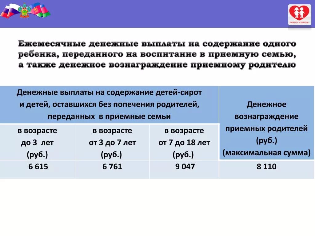 Выплаты на приемных детей. Пособие на содержание ребенка. Выплаты за приемного ребенка. Выплаты детям сиротам. Ежемесячные пособия опекунам