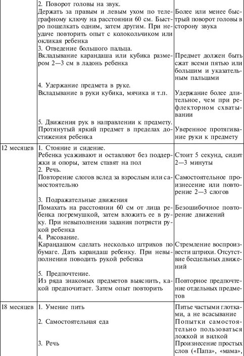 Методика Урунтаевой и Афонькиной для дошкольников. Диагностические методики Урунтаевой. Урунтаева методики диагностики дошкольников. Методика наблюдение Урунтаева.