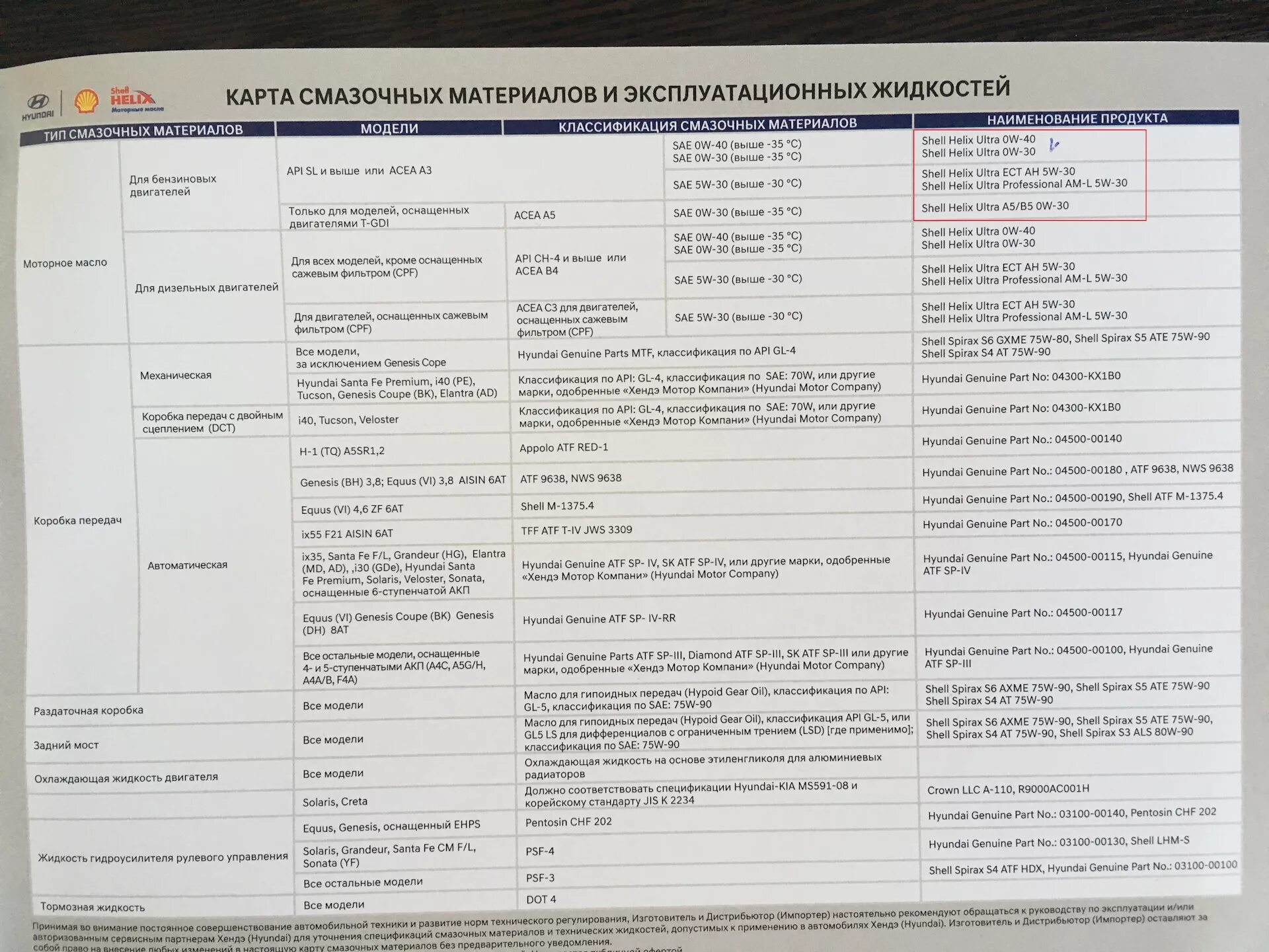 Мануал маркировки масла двс hyundai solaris MUST HAVE для владельцев Elantra AD (J6) Hyundai Elantra (6G), 2 л, 2017 года