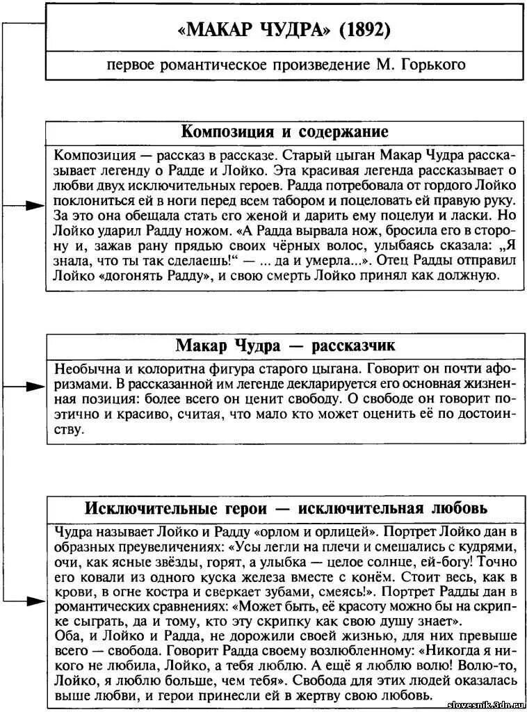 Радда умирает со словами прощай лойко