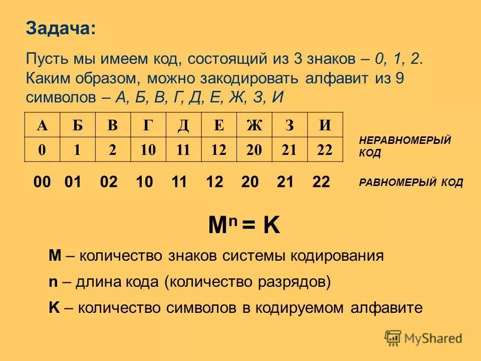 Личный код состоит из 14 символов