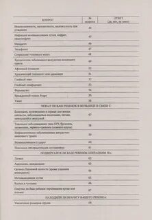 Карта здоровья пациента