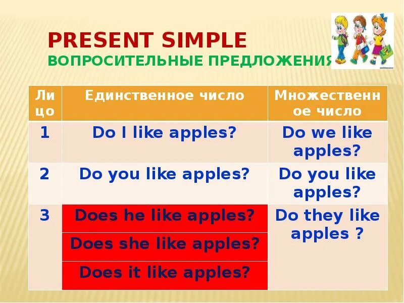 Present simple 3 класс вопросительные предложения. Present simple 3 класс. Present simple dghjcbntkmyjt предложение. Предложения в present simple.