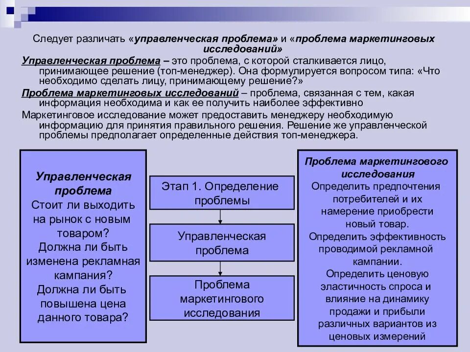 Определение проблемы маркетингового исследования. Управленческая проблема и проблема маркетингового исследования. Процесс определения проблемы маркетинговых исследований. Исследование управленческой проблемы. Проблема управления информацией