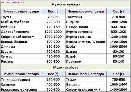 Сколько весят долги
