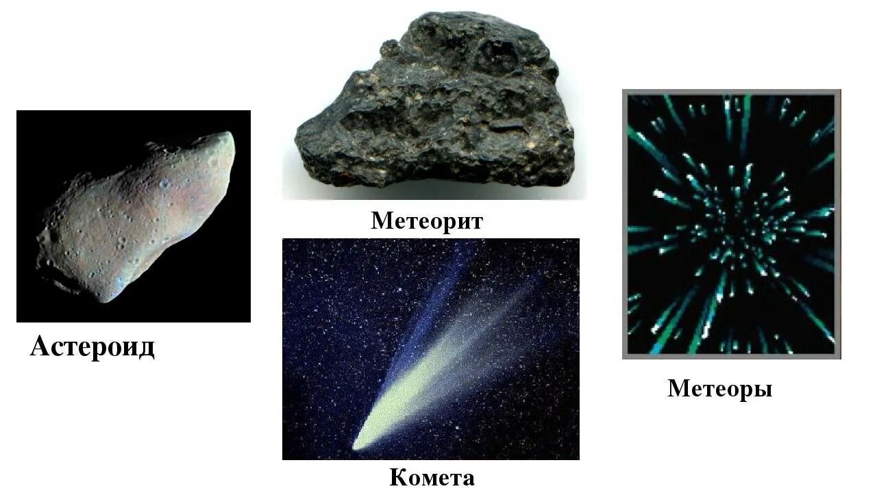 Метеоры метеориты кометы. Астероиды кометы метеоры метеориты. метеорит метеор астероид комета разница. астероиды кометы метеоры метеориты таблица. кометы астероиды метио.