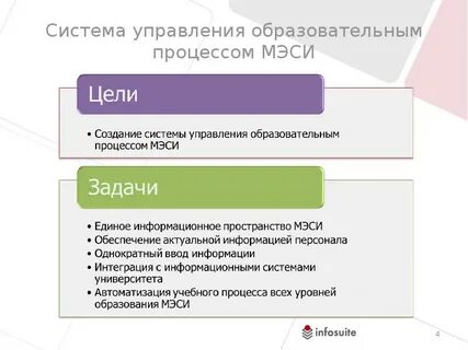 Вид управления педагогическим процессом
