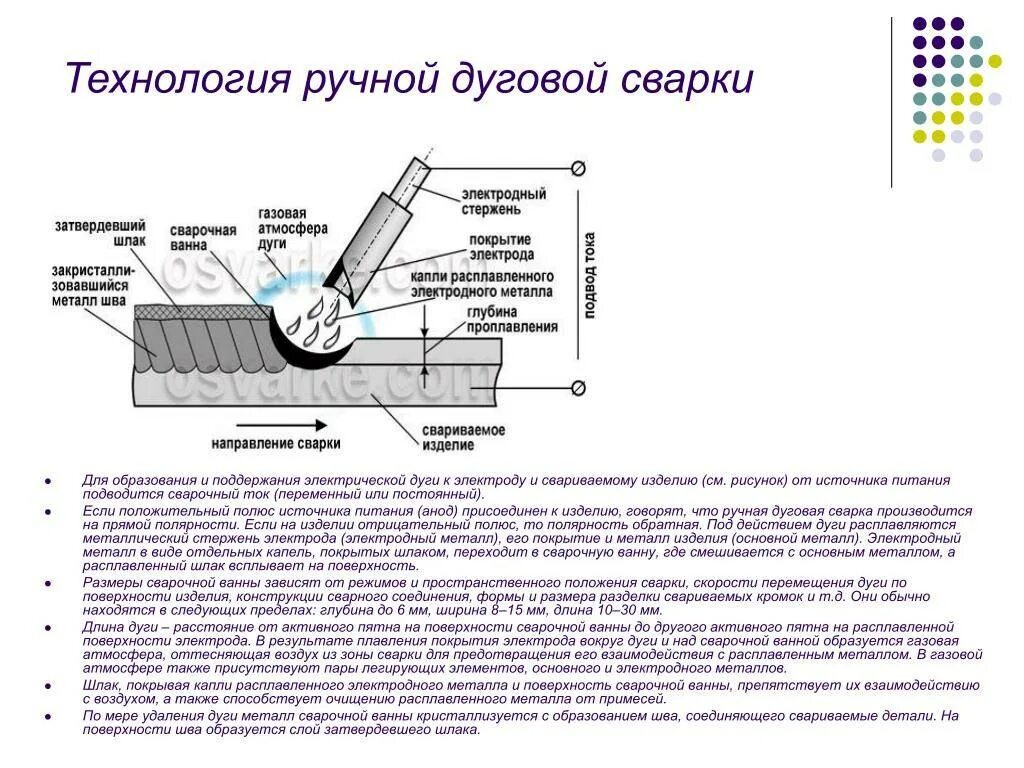 Инструкция выполнения сварочных работ